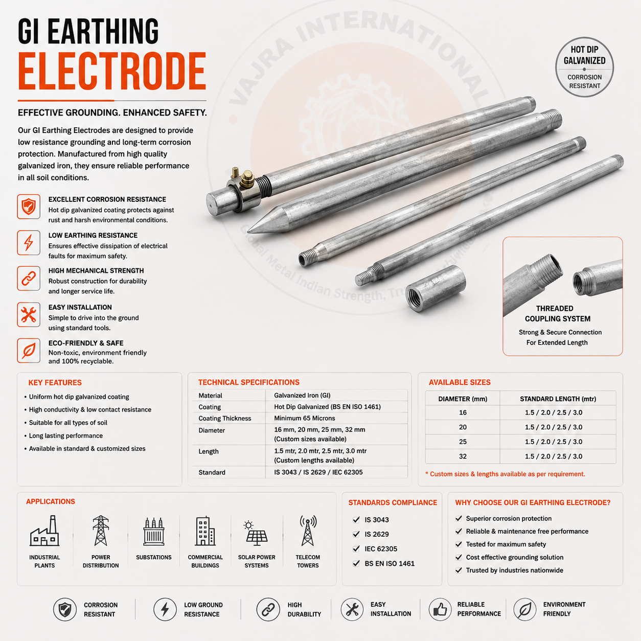 Substation Earthing System Design: IS 3043, Mesh Grid & Fault Current Sizing
